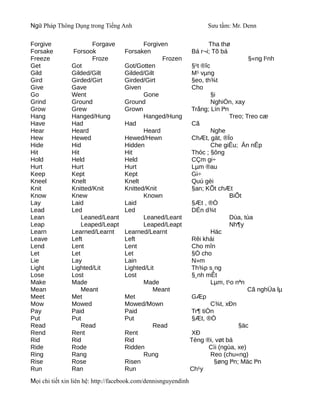 Ngữ Pháp Thông Dụng trong Tiếng Anh                                    Sưu tầm: Mr. Denn

Forgive                 Forgave            Forgiven                    Tha thø
Forsake          Forsook            Forsaken                     Bá r¬i; Tõ bá
Freeze                  Froze                    Frozen                                §«ng l¹nh
Get             Got                 Got/Gotten                   §¹t ®îc
Gild            Gilded/Gilt         Gilded/Gilt                  M¹ vµng
Gird            Girded/Girt         Girded/Girt                  §eo, th¾t
Give            Gave                Given                        Cho
Go              Went                       Gone                          §i
Grind           Ground              Ground                               NghiÒn, xay
Grow            Grew                Grown                        Trång; Lín lªn
Hang            Hanged/Hung                Hanged/Hung                          Treo; Treo cæ
Have            Had                 Had                          Cã
Hear            Heard                      Heard                         Nghe
Hew             Hewed               Hewed/Hewn                   ChÆt, gät, ®Ïo
Hide            Hid                 Hidden                               Che giÊu; Ân nÊp
Hit             Hit                 Hit                          Thóc ; §ông
Hold            Held                Held                         CÇm gi÷
Hurt            Hurt                Hurt                         Lµm ®au
Keep            Kept                Kept                         Gi÷
Kneel           Knelt               Knelt                        Quú gèi
Knit            Knitted/Knit        Knitted/Knit                 §an; KÕt chÆt
Know            Knew                       Known                                BiÕt
Lay             Laid                Laid                         §Æt , ®Ó
Lead            Led                 Led                          DÉn d¾t
Lean                Leaned/Leant           Leaned/Leant                         Dùa, tùa
Leap                Leaped/Leapt           Leaped/Leapt                         Nh¶y
Learn           Learned/Learnt      Learned/Learnt                       Häc
Leave           Left                Left                         Rêi khái
Lend            Lent                Lent                         Cho mîn
Let             Let                 Let                          §Ó cho
Lie             Lay                 Lain                         N»m
Light           Lighted/Lit         Lighted/Lit                  Th¾p s¸ng
Lose            Lost                Lost                         §¸nh mÊt
Make            Made                       Made                          Lµm, t¹o nªn
Mean                Meant                     Meant                                    Cã nghÜa lµ
Meet            Met                 Met                          GÆp
Mow             Mowed               Mowed/Mown                           C¾t, xÐn
Pay             Paid                Paid                         Tr¶ tiÒn
Put             Put                 Put                          §Æt, ®Ó
Read                Read                      Read                                 §äc
Rend            Rent                Rent                         XÐ
Rid             Rid                 Rid                          Tèng ®i, vøt bá
Ride            Rode                Ridden                              Cìi (ngùa, xe)
Ring            Rang                       Rung                          Reo (chu«ng)
Rise            Rose                Risen                                 §øng lªn; Mäc lªn
Run             Ran                 Run                          Ch¹y
Mọi chi tiết xin liên hệ: http://facebook.com/dennisnguyendinh
 