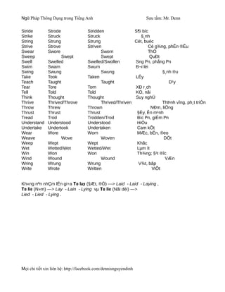 Ngữ Pháp Thông Dụng trong Tiếng Anh                              Sưu tầm: Mr. Denn

Stride        Strode                Stridden               S¶i bíc
Strike        Struck                Struck                    §¸nh
String        Strung                Strung                 Cét, buéc
Strive        Strove                Striven                       Cè g¾ng, phÊn ®Êu
Swear         Swore                        Sworn                  ThÒ
Sweep                Swept                 Swept                   QuÐt
Swell         Swelled               Swelled/Swollen        Sng lªn, phång lªn
Swim          Swam                  Swum                   B¬i léi
Swing         Swung                        Swung                         §¸nh ®u
Take          Took                  Taken                  LÊy
Teach         Taught                       Taught                             D¹y
Tear          Tore                  Torn                   XÐ r¸ch
Tell          Told                  Told                   KÓ, nãi
Think         Thought               Thought                Suy nghÜ
Thrive        Thrived/Throve               Thrived/Thriven               ThÞnh vîng, ph¸t triÓn
Throw         Threw                 Thrown                         NÐm, liÖng
Thrust        Thrust                Thrust                  §Èy, Ên m¹nh
Tread         Trod                  Trodden/Trod            Bíc lªn, giÉm lªn
Understand    Understood            Understood              HiÓu
Undertake     Undertook             Undertaken              Cam kÕt
Wear          Wore                  Worn                    MÆc, bËn, ®eo
Weave                Wove                  Woven                          DÖt
Weep          Wept                  Wept                    Khãc
Wet           Wetted/Wet            Wetted/Wet              Lµm ít
Win           Won                   Won                     Th¾ng; §¹t ®îc
Wind          Wound                        Wound                           VÆn
Wring         Wrung                 Wrung                   V¾t, bãp
Write         Wrote                 Written                         ViÕt


Kh«ng nªn nhÇm lÉn gi÷a To lay (§Æt, ®Ó) ---> Laid - Laid - Laying ,
To lie (N»m) ---> Lay - Lain - Lying vµ To lie (Nãi dèi) --->
Lied - Lied - Lying .




Mọi chi tiết xin liên hệ: http://facebook.com/dennisnguyendinh
 