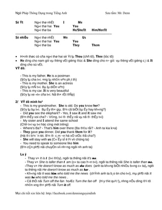 Ngữ Pháp Thông Dụng trong Tiếng Anh                                                 Sưu tầm: Mr. Denn

Sè Ýt             Ng«i thø nhÊt              I             Me
                  Ng«i thø hai You                    You
                  Ng«i thø ba                         He/She/It         Him/Her/It
-------------------------------------------------------------------------------------------
Sè nhiÒu          Ng«i thø nhÊt              We                Us
                  Ng«i thø hai You                    You
                  Ng«i thø ba                         They              Them


•  H×nh thøc cò cña ng«i thø hai sè Ýt lµ Thou (chñ tõ), Thee (tóc tõ)
•  He dïng cho nam giíi vµ ®éng vËt gièng ®ùc & She dïng cho n÷ giíi vµ ®éng vËt gièng c¸i & It
   dïng cho sù vËt.
VÝ dô:

    - This is my father. He is a postman
    (§©y lµ cha t«i. ¤ng lµ nh©n viªn ph¸t th)
    - This is my mother. She is an actress
    (§©y lµ mÑ t«i. Bµ lµ diÔn viªn)
    - This is my car. It is very beautiful
    (§©y lµ xe «t« cña t«i. Nã th× rÊt ®Ñp)

2/ VÝ dô minh ho¹
   - This is my grandmother. She is old. Do you know her?
   (§©y lµ bµ t«i. Bµ Êy th× giµ. B¹n cã biÕt bµ Êy hay kh«ng?)
   - Did you see the elephant? - Yes, I saw it and it saw me
   (B¹n thÊy voi cha? - V©ng, t«i ®· thÊy nã vµ nã ®· thÊy t«i)
   - My sister and I attend the same school
   (ChÞ t«i vµ t«i häc cïng mét trêng)
   - Where's Ba? - That's him over there (Ba ®©u råi? - Anh ta kia k×a)
   - They gave you dinner. Did you thank them for it?
   (Hä ®·i b¹n ¨n tèi. B¹n ®· c¸m ¬n hä vÒ viÖc ®ã cha?)
   - She will stay with us (C« Êy sÏ ë l¹i víi chóng ta)
   - You need to speak to someone like him
   (B¹n cÇn ph¶i nãi chuyÖn víi nh÷ng ngêi nh anh ta)

    Lu ý
       - Thay v× It is I (t«i ®©y), ngêi ta thêng nãi It's me.
       - Thay v× She is taller than I am (c« ta cao h¬n t«i), ngêi ta thêng nãi She is taller than me.
       -Thay v× He doesn't know as much as she does (anh ta kh«ng biÕt nhiÒu b»ng c« ta), ngêi
       ta thêng nãi He doesn't know as much as her .
       - Kh«ng nãi It was him who told me the news (chÝnh anh ta b¸o tin cho t«i), mµ ph¶i nãi It
       was he who told me the news .
       - Cã thÓ nãi Turn off the fan hoÆc Turn the fan off (H·y t¾t qu¹t !), nhng nÕu dïng ®¹i tõ
       nh©n xng th× ph¶i nãi Turn it off.

Mọi chi tiết xin liên hệ: http://facebook.com/dennisnguyendinh
 