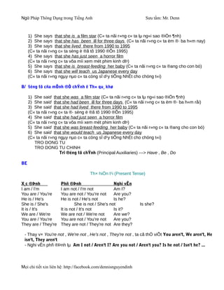 Ngữ Pháp Thông Dụng trong Tiếng Anh                                  Sưu tầm: Mr. Denn



     1) She says that she is a film star (C« ta nãi r»ng c« ta lµ ng«i sao ®iÖn ¶nh)
     2) She says that she has been ill for three days (C« ta nãi r»ng c« ta èm ®· ba h«m nay)
     3) She says that she lived there from 1990 to 1995
     (C« ta nãi r»ng c« ta sèng ë ®ã tõ 1990 ®Õn 1995)
     4) She says that she has just seen a horror film
     (C« ta nãi r»ng c« ta võa míi xem mét phim kinh dÞ)
     5) She says that she is breast-feeding her baby (C« ta nãi r»ng c« ta ®ang cho con bó)
     6) She says that she will teach us Japanese every day
     (C« ta nãi r»ng ngµy nµo c« ta còng sÏ d¹y tiÕng NhËt cho chóng t«i)

B/ §éng tõ cña mÖnh ®Ò chÝnh ë Th× qu¸ khø

     1) She said that she was a film star (C« ta nãi r»ng c« ta lµ ng«i sao ®iÖn ¶nh)
     2) She said that she had been ill for three days (C« ta nãi r»ng c« ta èm ®· ba h«m råi)
     3) She said that she had lived there from 1990 to 1995
     (C« ta nãi r»ng c« ta ®· sèng ë ®ã tõ 1990 ®Õn 1995)
     4) She said that she had just seen a horror film
     (C« ta nãi r»ng c« ta võa míi xem mét phim kinh dÞ)
     5) She said that she was breast-feeding her baby (C« ta nãi r»ng c« ta ®ang cho con bó)
     6) She said that she would teach us Japanese every day
     (C« ta nãi r»ng ngµy nµo c« ta còng sÏ d¹y tiÕng NhËt cho chóng t«i)
        TRO DONG TU
        TRO DONG TU CHINH
                      Trî ®éng tõ chÝnh (Principal Auxiliaries) ---> Have , Be , Do

BE

                                      Th× hiÖn t¹i (Present Tense)

X¸c ®Þnh              Phñ ®Þnh                     Nghi vÊn
I am / I'm            I am not / I'm not           Am I?
You are / You're      You are not / You're not     Are you?
He is / He's          He is not / He's not         Is he?
She is / She's                She is not / She's not             Is she?
It is / It's          It is not / It's not         Is it?
We are / We're        We are not / We're not       Are we?
You are / You're      You are not / You're not     Are you?
They are / They're    They are not / They're not Are they?

 - Thay v× You're not , We're not , He's not , They're not , ta cã thÓ viÕt You aren't, We aren't, He
 isn't, They aren't
 - Nghi vÊn phñ ®Þnh lµ Am I not / Aren't I? Are you not / Aren't you? Is he not / Isn't he? ...



Mọi chi tiết xin liên hệ: http://facebook.com/dennisnguyendinh
 