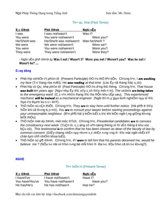 Ngữ Pháp Thông Dụng trong Tiếng Anh                                  Sưu tầm: Mr. Denn

                                           Th× qu¸ khø (Past Tense)

X¸c ®Þnh              Phñ ®Þnh                     Nghi vÊn
I was                 I was not/wasn't             Was I?
You were              You were not/weren't               Were you?
He/She/It was         He/She/It was not/wasn't     Was he/she/it ?
We were               We were not/weren't                Were we?
You were              You were not/weren't               Were you?
They were             They were not/weren't              Were they?

    - Nghi vÊn phñ ®Þnh lµ Was I not / Wasn't I? Were you not / Weren't you? Was he not /
    Wasn't he? ...

C«ng dông

•   Phèi hîp víiHiÖn t¹i ph©n tõ (Present Participle) ®Ó t¹o thÓ liªn tiÕn. Ch¼ng h¹n, I am washing
    my face (T«i ®ang röa mÆt), He was reading at that time (Lóc Êy nã ®ang ®äc s¸ch).
•   Phèi hîp víi Qu¸ khø ph©n tõ (Past Participle) ®Ó t¹o d¹ng thô ®éng. Ch¼ng h¹n, That house
    was built ten years ago (Ng«i nhµ Êy ®îc x©y c¸ch ®©y mêi n¨m), The victims are being taken
    to the emergency ward (C¸c n¹n nh©n ®ang ®îc ®a ®Õn khu cÊp cøu), This experienced
    mechanic will be trained as a mechanical engineer (Ngêi thî m¸y giµu kinh nghiÖm nµy sÏ ®îc
    ®µo t¹o thµnh kü s c¬ khÝ).
•   ThÓ hiÖn sù cÇn thiÕt. Ch¼ng h¹n, They are to stay here until further notice (Hä ph¶i ë ®©y
    ®Õn khi cã th«ng b¸o míi), You are to consult your lawyer before starting proceedings against
    your unreasonable neighbour (B¹n ph¶i hái ý kiÕn luËt s tríc khi kiÖn ngêi l¸ng giÒng kh«ng
    biÕt ®iÒu).
•   ThÓ hiÖn mét dù ®Þnh, mét môc ®Ých. Ch¼ng h¹n, Presidential candidates are to canvass
    the constituency next week (TuÇn tíi, c¸c øng cö viªn tæng thèng sÏ ®i vËn ®éng ë khu vùc
    bÇu cö), This testimonial is to confirm that he has been chosen as dean of the faculty of law by
    common consent (GiÊy chøng nhËn nµy nh»m x¸c nhËn r»ng «ng ®· ®îc mäi ngêi nhÊt trÝ
    chän lµm chñ nhiÖm khoa luËt).
•   ThÓ hiÖn sù gi¶ ®Þnh. Ch¼ng h¹n, If I were to tell him that his parents deceived me, would he
    believe me ? (NÕu t«i nãi víi h¾n r»ng bè mÑ h¾n ®· lõa t«i, liÖu h¾n cã tin t«i kh«ng?).



HAVE

                                      Th× hiÖn t¹i (Present Tense)

X¸c ®Þnh              Phñ ®Þnh                     Nghi vÊn
I have/I've           I have not/haven't           Have I?
You have/You've       You have not/haven't               Have you?
He has/He's           He has not/hasn't            Has he?

Mọi chi tiết xin liên hệ: http://facebook.com/dennisnguyendinh
 