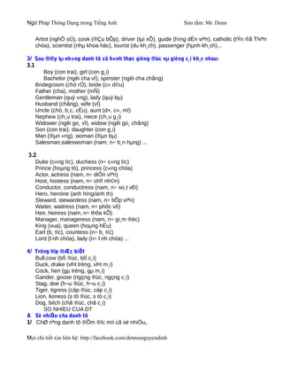 Ngữ Pháp Thông Dụng trong Tiếng Anh                              Sưu tầm: Mr. Denn

   Artist (nghÖ sÜ), cook (®Çu bÕp), driver (tµi xÕ), guide (híng dÉn viªn), catholic (tÝn ®å Thiªn
   chóa), scientist (nhµ khoa häc), tourist (du kh¸ch), passenger (hµnh kh¸ch)...

3/ Sau ®©y lµ nh÷ng danh tõ cã h×nh thøc gièng ®ùc vµ gièng c¸i kh¸c nhau:
3.1
        Boy (con trai), girl (con g¸i)
        Bachelor (ngêi cha vî), spinster (ngêi cha chång)
    Bridegroom (chó rÓ), bride (c« d©u)
    Father (cha), mother (mÑ)
    Gentleman (quý «ng), lady (quý bµ)
    Husband (chång), wife (vî)
    Uncle (chó, b¸c, cËu), aunt (d×, c«, mî)
    Nephew (ch¸u trai), niece (ch¸u g¸i)
    Widower (ngêi go¸ vî), widow (ngêi go¸ chång)
    Son (con trai), daughter (con g¸i)
    Man (®µn «ng), woman (®µn bµ)
    Salesman,saleswoman (nam, n÷ b¸n hµng) ...

3.2
   Duke (c«ng tíc), duchess (n÷ c«ng tíc)
   Prince (hoµng tö), princess (c«ng chóa)
   Actor, actress (nam, n÷ diÔn viªn)
   Host, hostess (nam, n÷ chñ nh©n)
   Conductor, conductress (nam, n÷ so¸t vÐ)
   Hero, heroine (anh hïng/anh th)
   Steward, stewardess (nam, n÷ tiÕp viªn)
   Waiter, waitress (nam, n÷ phôc vô)
   Heir, heiress (nam, n÷ thõa kÕ)
   Manager, manageress (nam, n÷ gi¸m ®èc)
   King (vua), queen (hoµng hËu)
   Earl (b¸ tíc), countess (n÷ b¸ tíc)
   Lord (l·nh chóa), lady (n÷ l·nh chóa) ...

4/ Trêng hîp ®Æc biÖt
   Bull,cow (bß ®ùc, bß c¸i)
   Duck, drake (vÞt trèng, vÞt m¸i)
   Cock, hen (gµ trèng, gµ m¸i)
   Gander, goose (ngçng ®ùc, ngçng c¸i)
   Stag, doe (h¬u ®ùc, h¬u c¸i)
   Tiger, tigress (cäp ®ùc, cäp c¸i)
   Lion, lioness (s tö ®ùc, s tö c¸i)
   Dog, bitch (chã ®ùc, chã c¸i)
      SO NHIEU CUA DT
A Sè nhiÒu cña danh tõ
1/ ChØ riªng danh tõ ®Õm ®îc míi cã sè nhiÒu.

Mọi chi tiết xin liên hệ: http://facebook.com/dennisnguyendinh
 