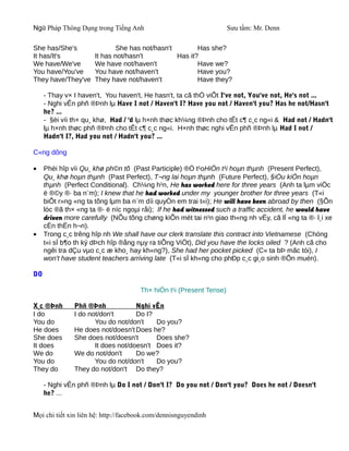 Ngữ Pháp Thông Dụng trong Tiếng Anh                                  Sưu tầm: Mr. Denn

She has/She's                 She has not/hasn't        Has she?
It has/It's           It has not/hasn't          Has it?
We have/We've         We have not/haven't               Have we?
You have/You've       You have not/haven't              Have you?
They have/They've     They have not/haven't             Have they?

     - Thay v× I haven't, You haven't, He hasn't, ta cã thÓ viÕt I've not, You've not, He's not ...
     - Nghi vÊn phñ ®Þnh lµ Have I not / Haven't I? Have you not / Haven't you? Has he not/Hasn't
     he? ...
     - §èi víi th× qu¸ khø, Had / 'd lµ h×nh thøc kh¼ng ®Þnh cho tÊt c¶ c¸c ng«i & Had not / Hadn't
     lµ h×nh thøc phñ ®Þnh cho tÊt c¶ c¸c ng«i. H×nh thøc nghi vÊn phñ ®Þnh lµ Had I not /
     Hadn't I?, Had you not / Hadn't you? ...

C«ng dông

•    Phèi hîp víi Qu¸ khø ph©n tõ (Past Participle) ®Ó t¹oHiÖn t¹i hoµn thµnh (Present Perfect),
     Qu¸ khø hoµn thµnh (Past Perfect), T¬ng lai hoµn thµnh (Future Perfect), §iÒu kiÖn hoµn
     thµnh (Perfect Conditional). Ch¼ng h¹n, He has worked here for three years (Anh ta lµm viÖc
     ë ®©y ®· ba n¨m); I knew that he had worked under my younger brother for three years (T«i
     biÕt r»ng «ng ta tõng lµm ba n¨m díi quyÒn em trai t«i); He will have been abroad by then (§Õn
     lóc ®ã th× «ng ta ®· ë níc ngoµi råi); If he had witnessed such a traffic accident, he would have
     driven more carefully (NÕu tõng chøng kiÕn mét tai n¹n giao th«ng nh vËy, cã lÏ «ng ta ®· l¸i xe
     cÈn thËn h¬n).
•    Trong c¸c trêng hîp nh We shall have our clerk translate this contract into Vietnamese (Chóng
     t«i sÏ b¶o th ký dÞch hîp ®ång nµy ra tiÕng ViÖt), Did you have the locks oiled ? (Anh cã cho
     ngêi tra dÇu vµo c¸c æ kho¸ hay kh«ng?), She had her pocket picked (C« ta bÞ mãc tói), I
     won't have student teachers arriving late (T«i sÏ kh«ng cho phÐp c¸c gi¸o sinh ®Õn muén).

DO

                                      Th× hiÖn t¹i (Present Tense)

X¸c ®Þnh       Phñ ®Þnh             Nghi vÊn
I do           I do not/don't       Do I?
You do                You do not/don't    Do you?
He does        He does not/doesn't Does he?
She does       She does not/doesn't       Does she?
It does               It does not/doesn't Does it?
We do          We do not/don't      Do we?
You do                You do not/don't    Do you?
They do        They do not/don't Do they?

     - Nghi vÊn phñ ®Þnh lµ Do I not / Don't I? Do you not / Don't you? Does he not / Doesn't
     he? ...


Mọi chi tiết xin liên hệ: http://facebook.com/dennisnguyendinh
 