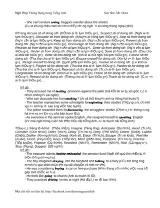 Ngữ Pháp Thông Dụng trong Tiếng Anh                              Sưu tầm: Mr. Denn

       - She can't endure seeing beggars wander about the streets
       (C« ta kh«ng chÞu næi khi nh×n thÊy nh÷ng ngêi ¨n xin lang thang ngoµi phè)

6/Trong Accuse sb of doing sth (KÕt téi ai ®· lµm ®iÒu g×), Suspect sb of doing sth (Nghi ai ®·
lµm ®iÒu g×), Dissuade sb from doing sth (Khuyªn ai ®õng lµm ®iÒu g×), Stop sb from doing sth
(Ng¨n c¶n ai lµm ®iÒu g×), Keep sb from doing sth (Ng¨n c¶n ai lµm ®iÒu g×), Prevent sb from
doing sth (Ng¨n c¶n ai lµm ®iÒu g×), Discourage sb from doing sth (Ng¨n c¶n ai lµm ®iÒu g×),
Restrain sb from doing sth (Ng¨n c¶n ai lµm ®iÒu g×), Deter sb from doing sth (Ng¨n c¶n ai lµm
®iÒu g×), Hinder sb from doing sth (Ng¨n c¶n ai lµm ®iÒu g×), Save sb from doing sth (Cøu cho
ai khái bÞ ®iÒu g×), Bribe sb into doing sth (Hèi lé ai ®Ó ngêi ®ã lµm ®iÒu g×), Excuse sb for
doing sth (Tha thø cho ai ®· lµm ®iÒu g×), Excuse oneself for doing sth (Xin lçi v× ®· lµm ®iÒu
g×), Resign oneself to doing sth (§µnh ph¶i lµm ®iÒu g×), Involve sb in doing sth (L«i kÐo ai
lµm ®iÒu g×), Forgive sb for doing sth (Tha thø cho ai ®· lµm ®iÒu g×), Pardon sb for doing sth
(Tha thø cho ai ®· lµm ®iÒu g×), Reproach sb for doing sth (Tr¸ch ai ®· lµm ®iÒu g×),
Congratulate sb on doing sth (Khen ai ®· lµm ®iÒu g×), Praise sb for doing sth (Khen ai ®· lµm
®iÒu g×), Reward sb for doing sth (Thëng cho ai ®· lµm ®iÒu g×),Thank sb for doing sth (C¸m ¬n
ai ®· lµm ®iÒu g×) ...

   VÝ dô :
      - They accused me of inciting prisoners against the jailer (Hä kÕt téi t«i lµ xói giôc c¸c tï
      nh©n chèng l¹i cai ngôc).
      - Who can dissuade him fromsmoking ? (Ai cã thÓ khuyªn anh ta ®õng hót thuèc?)
      - The teacher reproaches some schoolgirls forneglecting their studies (ThÇy gi¸o tr¸ch mét
      vµi n÷ sinh lµ ®· sao l·ng viÖc häc hµnh).
      - The police rewarded them fordiscovering the smugglers' shelter (C¶nh s¸t ®· thëng c«ng
      hä t×m ra n¬i Èn n¸u cña bän bu«n lËu).
      - As everyone in the seminar spoke English, she resigned herself to speaking English
      (V× mäi ngêi trong cuéc héi th¶o ®Òu nãi tiÕng Anh, c« ta ®µnh nãi tiÕng Anh)

7/Sau c¸c ®éng tõ Admit (Thõa nhËn), Imagine (Tëng tîng), Anticipate (Dù tÝnh), Avoid (Tr¸nh),
Consider (C©n nh¾c), Defer (Ho·n), Delay (Tr× ho·n), Deny (Phñ nhËn), Detest (GhÐt), Loathe
(GhÐt), Dislike (Kh«ng thÝch), Dread (Kinh sî), Enjoy (ThÝch), Escape (Tr¸nh khái), Feel like
(muèn), Finish (Hoµn tÊt), Keep (TiÕp tôc), Mind (ph¶n ®èi), Postpone (Tr× ho·n), Practise
(TËp luyÖn), Propose (Dù ®Þnh), Recollect (Nhí l¹i), Remember (Nhí l¹i), Risk (Cã nguy c¬),
Stop (Ngng), Suggest (§Ò nghÞ).
   VÝ dô :
       - The treasurer admits having embezzled the pension fund (Ngêi thñ quü thó nhËn lµ ®·
       biÓn thñ quü l¬ng hu)
       - The boy imagined straying into the fairyland and talking to a fairy (CËu bÐ tëng tîng
       m×nh l¹c vµo chèn thÇn tiªn vµ nãi chuyÖn víi mét vÞ tiªn)
       - He was considering buying a car on hire-purchase (H¾n ®ang c©n nh¾c viÖc mua tr¶
       gãp mét chiÕc xe h¬i)
       - He feels like going to church (Anh ta muèn ®i lÔ)
       - They practised driving lorries at night (Hä tËp l¸i xe t¶i ban ®ªm)


Mọi chi tiết xin liên hệ: http://facebook.com/dennisnguyendinh
 