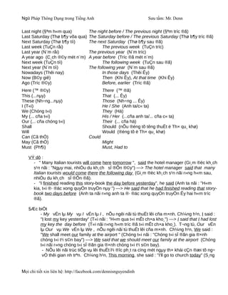 Ngữ Pháp Thông Dụng trong Tiếng Anh                              Sưu tầm: Mr. Denn

Last night (§ªm h«m qua)            The night before / The previous night (§ªm tríc ®ã)
Last Saturday (Thø b¶y võa qua)     The Saturday before / The previous Saturday (Thø b¶y tríc ®ã)
Next Saturday (Thø b¶y tíi)         The next Saturday (Thø b¶y sau ®ã)
Last week (TuÇn råi)                       The previous week (TuÇn tríc)
Last year (N¨m råi)                 The previous year (N¨m tríc)
A year ago (C¸ch ®©y mét n¨m)       A year before (Tríc ®ã mét n¨m)
Next week (TuÇn tíi)                       The following week (TuÇn sau ®ã)
Next year (N¨m tíi)                 The following year (N¨m sau ®ã)
Nowadays (Thêi nay)                        In those days (Thêi Êy)
Now (B©y giê)                              Then (Khi Êy), At that time (Khi Êy)
Ago (Tríc ®©y)                             Before, earlier (Tríc ®ã)
Here (™ ®©y)                                There (™ ®ã)
This (...nµy)                               That (... Êy)
These (Nh÷ng...nµy)                         Those (Nh÷ng ... Êy)
I (T«i)                                     He / She (Anh ta/c« ta)
We (Chóng t«i)                              They (Hä)
My (... cña t«i)                            His / Her (...cña anh ta/... cña c« ta)
Our (... cña chóng t«i)                     Their (... cña hä)
Shall                                       Should (nÕu ®éng tõ têng thuËt ë Th× qu¸ khø)
Will                                        Would (®éng tõ ë Th× qu¸ khø)
Can (Cã thÓ)                        Could
May (Cã thÓ)                                Might
Must (Ph¶i)                                 Must, Had to

   VÝ dô :
     - " Many Italian tourists will come here tomorrow ", said the hotel manager (Gi¸m ®èc kh¸ch
     s¹n nãi : "Ngµy mai, nhiÒu du kh¸ch sÏ ®Õn ®©y") ---> The hotel manager said that many
     Italian tourists would come there the following day (Gi¸m ®èc kh¸ch s¹n nãi r»ng h«m sau,
     nhiÒu du kh¸ch sÏ ®Õn ®ã).
     - "I finished reading this story-book the day before yesterday", he said (Anh ta nãi : "H«m
     kia, t«i ®· ®äc xong quyÓn truyÖn nµy ") ---> He said that he had finished reading that story-
     book two days before (Anh ta nãi r»ng anh ta ®· ®äc xong quyÓn truyÖn Êy hai h«m tríc
     ®ã).

   §Æc biÖt
        - My vÉn lµ My vµ I vÉn lµ I , nÕu ngêi nãi tù thuËt lêi cña m×nh. Ch¼ng h¹n, I said :
        "I lost my key yesterday" (T«i nãi : "H«m qua t«i mÊt ch×a kho¸") ---> I said that I had lost
        my key the day before (T«i nãi r»ng h«m tríc ®ã t«i mÊt ch×a kho¸). T¬ng tù, Our vÉn
        lµ Our vµ We vÉn lµ We , nÕu ngêi nãi tù thuËt lêi cña m×nh. Ch¼ng h¹n, We said :
        "We shall meet our family at the airport " (Chóng t«i nãi : "Chóng t«i sÏ ®ãn gia ®×nh
        chóng t«i t¹i s©n bay") ---> We said that we should meet our family at the airport (Chóng
        t«i nãi r»ng chóng t«i sÏ ®ãn gia ®×nh chóng t«i t¹i s©n bay).
         - NÕu lêi nãi trùc tiÕp vµ lêi thuËt l¹i ®îc ph¸t ra cïng mét ngµy th× khái cÇn ®æi tõ ng÷
         vÒ thêi gian nh trªn. Ch¼ng h¹n, This morning, she said : "I'll go to church today" (S¸ng


Mọi chi tiết xin liên hệ: http://facebook.com/dennisnguyendinh
 