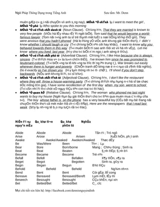 Ngữ Pháp Thông Dụng trong Tiếng Anh                              Sưu tầm: Mr. Denn

    muèn gÆp c« g¸i nãi chuyÖn víi anh s¸ng nay), MÖnh ®Ò chÝnh lµ I want to meet the girl ,
    MÖnh ®Ò phô lµ Who spoke to you this morning
•   MÖnh ®Ò cã tÝnh chÊt danh tõ (Noun Clause). Ch¼ng h¹n, That they are married is known to
    very few people (ViÖc hä lÊy nhau rÊt Ýt ngêi biÕt), Tom said that he would become a world-
    famous lawyer (Tom nãi r»ng anh ta sÏ trë thµnh mét luËt s næi tiÕng kh¾p thÕ giíi), They
    were anxious that you hadn't phoned (Hä lo l¾ng vÒ viÖc anh kh«ng gäi ®iÖn tho¹i), I didn' t
    know whether I should laugh or cry (T«i ch¼ng biÕt nªn cêi hay khãc), I want to know why you
    behaved towards them in this way (T«i muèn biÕt t¹i sao anh ®èi xö víi hä nh vËy), Let me
    know where you lived last year (H·y cho t«i biÕt n¨m ngo¸i anh sèng ë ®©u).
•   MÖnh ®Ò cã tÝnh chÊt phã tõ (Adverbial Clause). Ch¼ng h¹n, I like Hoa because she is always
    sincere (T«i thÝch Hoa v× c« ta lu«n ch©n thËt), I've known him since he was promoted to
    lieutenant-colonel (T«i biÕt «ng ta tõ khi «ng ta ®îc th¨ng lªn trung t¸), War breaks out easily
    wherever there is hunger and poverty (ChiÕn tranh dÔ bïng næ ë n¬i nµo cã c¶nh ®ãi nghÌo),
    Do it exactly as I've shown you (H·y lµm ®óng nh t«i ®· chØ ), I'll shoot if you don't step
    backwards (NÕu anh kh«ng lïi l¹i, t«i sÏ b¾n).
•   MÖnh ®Ò cã tÝnh chÊt tÝnh tõ (Adjectival Clause). Ch¼ng h¹n, I don't like the restaurant
    where they will throw a house-warming party (T«i ch¼ng thÝch nhµ hµng n¬i hä sÏ tæ chøc
    tiÖc mõng t©n gia), I have some recollection of the first day when my son went to school
    (T«i cßn nhí l¹i ®«i chót vÒ ngµy ®Çu tiªn con trai t«i ®i häc).
•   MÖnh ®Ò quan hÖ (Relative Clause). Ch¼ng h¹n, The woman who phoned me last night
    wants to buy my house (Ngêi ®µn bµ gäi ®iÖn tho¹i cho t«i ®ªm qua muèn mua c¨n nhµ cña
    t«i), The boy whose father is on the phone has a very beautiful toy (CËu bÐ mµ bè ®ang nãi
    chuyÖn ®iÖn tho¹i cã mét mãn ®å ch¬i rÊt ®Ñp), Here are the newspapers that I read last
    week (§©y lµ nh÷ng tê b¸o mµ tuÇn råi t«i ®äc).



HiÖn t¹i vµ Qu¸ khø ®¬n            Qu¸ khø         NghÜa
nguyªn mÉu                          ph©n tõ

Abide           Abode               Abode         Tån t¹i ; Tró ngô
Arise           Arose                    Arisen                XuÊt hiÖn, ph¸t sinh
Awake                  Awoke/Awaked Awoken/Awaked      Thøc dËy
Be              Was/Were        Been            Th× ; Lµ
Bear            Bore            Born/borne      Mang ; ChÞu ®ùng ; Sinh ra
Beat            Beat            Beaten                  §¸nh ®Ëp; §¸nh b¹i
Become          Became          Become          Trë nªn
Befall          Befell                Befallen          X¶y ®Õn, x¶y ra
Beget           Begot                 Begotten          Sinh ra, g©y ra
Begin           Began           Begun           B¾t ®Çu
Behold                 Beheld         Beheld                   Ng¾m nh×n
Bend            Bent            Bent            Cói gËp; BÎ cong
Bereave         Bereaved        Bereaved/Bereft Lµm mÊt, lÊy ®i
Beseech         Besought        Besought        CÇu khÈn, nµi xin
Bet             Betted/Bet      Betted/Bet      C¸, cîc

Mọi chi tiết xin liên hệ: http://facebook.com/dennisnguyendinh
 