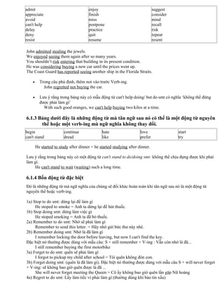admit
appreciate
avoid
can't help
delay
deny
resist
enjoy
finish
miss
postpone
practice
quit
resume
suggest
consider
mind
recall
risk
repeat
resent
John admitted stealing the jewels.
We enjoyed seeing them again after so many years.
You shouldn’t risk entering that building in its present condition.
He was considering buying a new car until the prices went up.
The Coast Guard has reported seeing another ship in the Florida Straits.
• Trong câu phủ định, thêm not vào trước Verb-ing.
John regretted not buying the car.
• Lưu ý rằng trong bảng này có mẫu động từ can't help doing/ but do smt có nghĩa ‘không thể đừng
được phải làm gì’
With such good oranges, we can't help buying two kilos at a time.
6.1.3 Bảng dưới đây là những động từ mà tân ngữ sau nó có thể là một động từ nguyên
thể hoặc một verb-ing mà ngữ nghĩa không thay đổi.
begin
can't stand
continue
dread
hate
like
love
prefer
start
try
He started to study after dinner = he started studying after dinner.
Lưu ý rằng trong bảng này có một động từ can't stand to do/doing smt: không thể chịu đựng được khi phải
làm gì.
He can't stand to wait (waiting) such a long time.
6.1.4 Bốn động từ đặc biệt
Đó là những động từ mà ngữ nghĩa của chúng sẽ đổi khác hoàn toàn khi tân ngữ sau nó là một động từ
nguyên thể hoặc verb-ing.
1a) Stop to do smt: dừng lại để làm gì
He stoped to smoke = Anh ta dừng lại để hút thuốc.
1b) Stop doing smt: dừng làm việc gì
He stoped smoking = Anh ta đã bỏ thuốc.
2a) Remember to do smt: Nhớ sẽ phải làm gì
Remember to send this letter. = Hãy nhớ gửi bức thư này nhé.
2b) Remember doing smt: Nhớ là đã làm gì
I remember locking the door before leaving, but now I can't find the key.
Đặc biệt nó thường được dùng với mẫu câu: S + still remember + V-ing : Vẫn còn nhớ là đã...
I still remember buying the first motorbike
3a) Forget to do smt: quên sẽ phải làm gì
I forgot to pickup my child after school = Tôi quên không đón con.
3b) Forget doing smt: (quên là đã làm gì). Đặc biệt nó thường được dùng với mẫu câu S + will never forget
+ V-ing: sẽ không bao giờ quên được là đã ...
She will never forget meeting the Queen = Cô ấy không bao giờ quên lần gặp Nữ hoàng
4a) Regret to do smt: Lấy làm tiếc vì phải làm gì (thường dùng khi báo tin xấu)
 