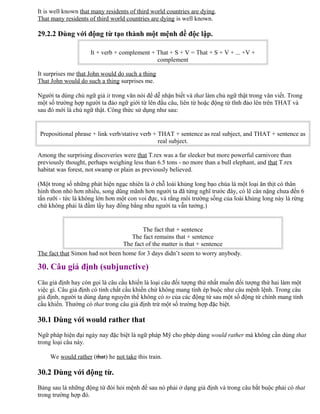 It is well known that many residents of third world countries are dying.
That many residents of third world countries are dying is well known.
29.2.2 Dùng với động từ tạo thành một mệnh đề độc lập.
It + verb + complement + That + S + V = That + S + V + ... +V +
complement
It surprises me that John would do such a thing
That John would do such a thing surprises me.
Người ta dùng chủ ngữ giả it trong văn nói để dễ nhận biết và that làm chủ ngữ thật trong văn viết. Trong
một số trường hợp người ta đảo ngữ giới từ lên đầu câu, liên từ hoặc động từ tĩnh đảo lên trên THAT và
sau đó mới là chủ ngữ thật. Công thức sử dụng như sau:
Prepositional phrase + link verb/stative verb + THAT + sentence as real subject, and THAT + sentence as
real subject.
Among the surprising discoveries were that T.rex was a far sleeker but more powerful carnivore than
previously thought, perhaps weighing less than 6.5 tons - no more than a bull elephant, and that T.rex
habitat was forest, not swamp or plain as previously believed.
(Một trong số những phát hiện ngạc nhiên là ở chỗ loài khủng long bạo chúa là một loại ăn thịt có thân
hình thon nhỏ hơn nhiều, song dũng mãnh hơn người ta đã từng nghĩ trước đây, có lẽ cân nặng chưa đến 6
tấn rưỡi - tức là không lớn hơn một con voi đực, và rằng môi trường sống của loài khủng long này là rừng
chứ không phải là đầm lầy hay đồng bằng như người ta vẫn tưởng.)
The fact that + sentence
The fact remains that + sentence
The fact of the matter is that + sentence
The fact that Simon had not been home for 3 days didn’t seem to worry anybody.
30. Câu giả định (subjunctive)
Câu giả định hay còn gọi là câu cầu khiến là loại câu đối tượng thứ nhất muốn đối tượng thứ hai làm một
việc gì. Câu giả định có tính chất cầu khiến chứ không mang tính ép buộc như câu mệnh lệnh. Trong câu
giả định, người ta dùng dạng nguyên thể không có to của các động từ sau một số động từ chính mang tính
cầu khiến. Thường có that trong câu giả định trừ một số trường hợp đặc biệt.
30.1 Dùng với would rather that
Ngữ pháp hiện đại ngày nay đặc biệt là ngữ pháp Mỹ cho phép dùng would rather mà không cần dùng that
trong loại câu này.
We would rather (that) he not take this train.
30.2 Dùng với động từ.
Bảng sau là những động từ đòi hỏi mệnh đề sau nó phải ở dạng giả định và trong câu bắt buộc phải có that
trong trường hợp đó.
 