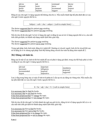 advise
demand
prefer
require
ask
insist
propose
stipulate
command
move
recommend
suggest
decree
order
request
urge
Động từ sau chủ ngữ 2 ở dạng nguyên thể không chia bỏ to. Nếu muốn thành lập thể phủ định đặt not sau
chủ ngữ 2 trước nguyên thể bỏ to.
Subject + verb + that + subject + [verb in simple form] + ...
The doctor suggested that his patient stop smoking.
The doctor suggested that his patient not stop smoking.
Nếu bỏ that đi thì chủ ngữ 2 sẽ trở về dạng tân ngữ và động từ sau nó trở về dạng nguyên thể có to, câu mất
tính chất giả định, trở thành một dạng mệnh lệnh thức gián tiếp.
The doctor suggested his patient to stop smoking.
The doctor suggested his patient not to stop smoking.
Trong ngữ pháp Anh-Anh trước động từ ở mệnh đề 2 thường có should, người Anh chỉ bỏ should khi sau
nó là động từ to be nhưng ngữ pháp Anh-Mỹ không dùng should cho toàn bộ động từỏơ mệnh đề 2.
30.3 Dùng với tính từ.
Bảng sau là một số các tính từ đòi hỏi mệnh đề sau nó phải ở dạng giả định, trong câu bắt buộc phải có that
và động từ sau chủ ngữ 2 ở dạng nguyên thể bỏ to.
advised
necessary
recommended
urgent
important
obligatory
required
imperative
mandatory
proposed
suggested
Lưu ý rằng trong bảng này có một số tính từ là phân từ 2 cấu tạo từ các động từ ở bảng trên. Nếu muốn cấu
tạo phủ định đặt not sau chủ ngữ 2 trước nguyên thể bỏ to.
It + be + adj + that + S + [verb in simple form]
It is necessary that he find the books.
It is necessary that he not find the books.
It has been proprosed that we change the topic.
It has been proprosed that we not change the topic.
Nếu bỏ that đi thì chủ ngữ 2 sẽ biến thành tân ngữ sau giới từ for, động từ trở về dạng nguyên thể có to và
câu mất tính chất giả định trở thành dạng mệnh lệnh thức gián tiếp.
It is necessary for him to find the books.
It is necessary for him not to find the books.
It has been proprosed for us to change the topic.
It has been proprosed for us not to change the topic.
Lưu ý:
 