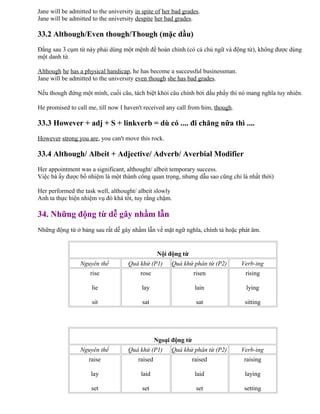Jane will be admitted to the university in spite of her bad grades.
Jane will be admitted to the university despite her bad grades.
33.2 Although/Even though/Though (mặc dầu)
Đằng sau 3 cụm từ này phải dùng một mệnh đề hoàn chỉnh (có cả chủ ngữ và động từ), không được dùng
một danh từ.
Although he has a physical handicap, he has become a successful businessman.
Jane will be admitted to the university even though she has bad grades.
Nếu though đứng một mình, cuối câu, tách biệt khỏi câu chính bởi dấu phẩy thì nó mang nghĩa tuy nhiên.
He promised to call me, till now I haven't received any call from him, though.
33.3 However + adj + S + linkverb = dù có .... đi chăng nữa thì ....
However strong you are, you can't move this rock.
33.4 Although/ Albeit + Adjective/ Adverb/ Averbial Modifier
Her appointment was a significant, althought/ albeit temporary success.
Việc bà ấy được bổ nhiệm là một thành công quan trọng, nhưng dẫu sao cũng chỉ là nhất thời)
Her performed the task well, althought/ albeit slowly
Anh ta thực hiện nhiệm vụ đó khá tốt, tuy rằng chậm.
34. Những động từ dễ gây nhầm lẫn
Những động từ ở bảng sau rất dễ gây nhầm lẫn về mặt ngữ nghĩa, chính tả hoặc phát âm.
Nội động từ
Nguyên thể Quá khứ (P1) Quá khứ phân từ (P2) Verb-ing
rise
lie
sit
rose
lay
sat
risen
lain
sat
rising
lying
sitting
Ngoại động từ
Nguyên thể Quá khứ (P1) Quá khứ phân từ (P2) Verb-ing
raise
lay
set
raised
laid
set
raised
laid
set
raising
laying
setting
 