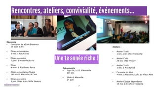 Rencontres, ateliers, convivialité, événements… 
Ateliers : 
! 
• Atelier Trafic 
1 oct. à Aix chez TooCamp 
! 
• Atelier Colis 
29 oct. chez FlySurf 
! 
• Atelier Trafic 
3 déc. à Aix/Kyriad 
! 
• Caravane du Web 
4 févr. à Marseille/Lofts du Vieux Port 
! 
! 
• Atelier Google dépendance 
13 mai à Aix chez Toocamp 
Une 1e année riche ! 
7 
Réunions : 
• Fondation de eCom Provence 
29 août à Aix 
! 
• Dîner présentation 
5 nov. à Aix/Kyriad 
! 
• Dîner rencontre 
7 janv. à Marseille/Fuxia 
! 
• Dîner 
4 mars à Aix/Prima Pasta 
! 
• Dîner présentation Shake 
1er avril à Marseille/A Casa 
! 
• Dîner rencontre 
3 juin Dîner à Aix/Mille Saveurs 
Evénements : 
• Top-Tic 2013 à Marseille 
1er oct. 
! 
• Shake à Marseille 
24 juin 
 