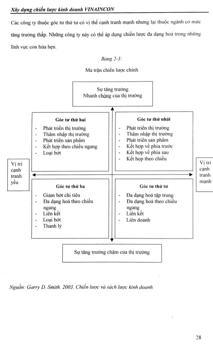 Chien luoc kinh doanh forex