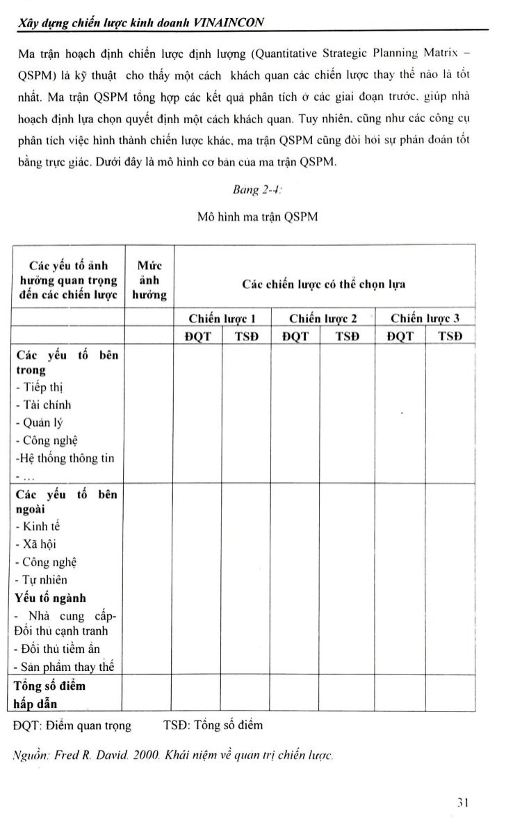 Chien luoc kinh doanh forex