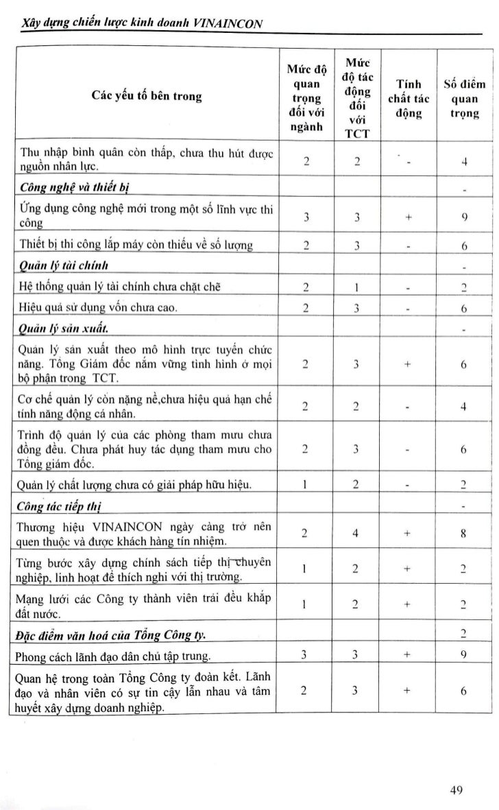 Chien luoc kinh doanh forex