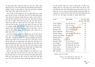 taâi nùng haâng àêìu, trong moåi lônh vûåc cuãa cuöåc söëng, chûa          vïì kinh doanh. Àiïìu naây cuäng aáp duång àöëi vúái diïîn viïn,
tûâng bao giúâ cao hún. Möåt phêìn trùm nhoã nhûäng ngûúâi chuyïn          nhûäng nhên vêåt nöíi tiïëng trïn truyïìn hònh hay bêët kyâ möåt
nghiïåp coá àûúåc sûå cöng nhêån vaâ tiïëng tùm quaá mûác vaâ thûúâng      mön thïí thao naâo. 80% tiïìn thûúãng trong mön golf vaâo tay cuãa
cuäng nhêån àûúåc phêìn trùm böíng löåc cao.                               dûúái 20% caác tay chúi golf chuyïn nghiïåp; trong mön quêìn vúåt
  Haäy xeát bêët kyâ hoaåt àöång naâo cuãa con ngûúâi hiïån nay, úã möåt   cuäng thïë; vaâ trong mön àua ngûåa trïn 80% tiïìn thùæng giaãi vaâo
quöëc gia bêët kyâ hay caã thïë giúái. Cho duâ àoá laâ àiïìn kinh, boáng   tuái 20% caác chuã ngûåa, naâi ngûåa vaâ ngûúâi huêën luyïån.
chaây, boáng röí, boáng àaá, boáng bêìu duåc, quêìn vúåt hay bêët kyâ
mön thïí thao phöí biïën naâo; hay kiïën truác, àiïu khùæc, höåi hoåa      Hoå tïn                  Nghïì nghiïåp                    Thu nhêåp 1994
hay bêët kyâ nghïå thuêåt hònh aãnh naâo; hay êm nhaåc bêët kïí                                                                  (ÀV tñnh: triïåu àö-la)
thuöåc loaåi hònh naâo; phim aãnh hay kõch nghïå; tiïíu thuyïët,
                                                                           Steven Spielberg         Àaåo diïîn àiïån aãnh                   165
saách daåy nêëu ùn hay tûå truyïån; hay thêåm chñ cöng viïåc dêîn
                                                                           Joseph Jamail            Luêåt sû töë tuång                       90
caác chûúng trònh giao lûu trïn truyïìn hònh, àoåc baãn tin,
                                                                           Oprah Winfrey            Dêîn chûúng trònh truyïìn hònh           72
chñnh trõ hay bêët kyâ möåt lônh vûåc raåch roâi naâo khaác, vêîn coá
möåt söë nhoã nhûäng ngûúâi chuyïn nghiïåp xuêët chuáng maâ ta             Michael Jordan           Cêìu thuã boáng röí/chaây                30

nghô ngay àïën.                                                            David Copperfield        Nhaâ aão thuêåt                          29
                                                                           Sylvester Stallone       Diïîn viïn/àaåo diïîn àiïån aãnh         24
  Xeát theo söë lûúång ngûúâi dên úã tûâng quöëc gia thò àêëy quaã laâ
möåt con söë rêët nhoã nhûäng tïn tuöíi, vaâ thûúâng laâ möåt phêìn        Andrew Lloyd Webber      Nhaâ soaån nhaåc                         24

trùm nhoã – thûúâng laâ dûúái xa 5% - trong söë nhûäng nhaâ chuyïn         Michael Jackson          Ca sô                                    22
nghiïåp hoaåt àöång tñch cûåc trong lônh vûåc coá liïn quan. Trong         Stephen King             Nhaâ vùn                                 21
bêët kyâ nghïì naâo, söë ngûúâi àûúåc cöng nhêån tïn tuöíi thêåt rêët ñt   Shaquille O’Neal         Cêìu thuã boáng röí                      17
nhûng laåi giaânh hïët sûå chuá yá cuãa moåi ngûúâi. Hoå luön àûúåc sùn    Jack Nicklaus            Vêån àöång viïn àaánh golf               15
àoán vaâ luön xuêët hiïån trïn baáo àaâi. Hoå cuäng tûúng tûå nhû          Gerhard Berger           Vêån àöång viïn àua xe húi               14
nhûäng thûúng hiïåu saãn phêím tiïu duâng, àûúåc moåi ngûúâi nhêån         Andre Agassi             Vêån àöång viïn quêìn vúåt               22
ra ngay tûác thò nhû nhûäng thûúng hiïåu nöíi tiïëng.                      Roberto Baggio           Cêìu thuã boáng àaá                      5
  Àöëi vúái sûå mïën möå vaâ phêìn thûúãng vïì taâi chñnh thò coá xaãy     Allen Grubman            Luêåt sû cöng ty                         5
ra tònh traång mêët cên àöëi nhû vêåy. Hún 80% töíng söë tiïíu
thuyïët àûúåc baán ra laâ tûâ ñt hún 20% àêìu saách àûúåc phaát haânh.       Nguöìn: Taåp chñ Forbes

Àiïìu naây cuäng àuáng vúái àöëi vúái bêët kyâ hònh thûác xuêët baãn                      Hònh 42 Thu nhêåp têìm cúä “siïu sao” cuãa
naâo: CD nhaåc pop vaâ hoâa nhaåc, phim aãnh, thêåm chñ saách viïët                           caác tay chuyïn nghiïåp haâng àêìu


306                                                                                                                                                307
 
