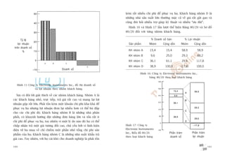 keám rêët nhiïìu chi phñ àïí phuåc vuå hoå. Khaách haâng nhoám D laâ
                                                                             nhûäng nhaâ saãn xuêët lúán thûúâng mùåc caã vïì giaá rêët gùæt gao vaâ
                                                                             cuäng àoâi hoãi nhiïìu trúå giuáp kyä thuêåt vaâ nhiïìu “ûu àaäi”.
                                                                               Hònh 16 vaâ Hònh 17 lêìn lûúåt thïí hiïån Baãng 80/20 vaâ Sú àöì
                                                                             80/20 àöëi vúái tûâng nhoám khaách haâng.

        Tyã lïå                                                                                   % Doanh söë baán            % Lúåi nhuêån
    lúåi nhuêån                                                                Saãn phêím        Nhoám      Cöång döìn     Nhoám      Cöång döìn
 trïn doanh söë
         %                                                                     KH nhoám A        15,4          15,4         58,9         58,9
                                                                               KH nhoám B         9,6          25,0         29,3         88,2
                                                                               KH nhoám C        36,1          61,1         29,6        117,8
                                                                               KH nhoám D        38,9         100,0        (17,8)       100,0
                                         Doanh söë
                                                                                         Hònh 16: Cöng ty Electronic Instruments Inc.,
                                                                                               baãng 80/20 theo loaåi khaách haâng

   Hònh 15 Cöng ty Electronic Instruments Inc., àöì thõ doanh söë
               vaâ lúåi nhuêån theo nhoám khaách haâng.

  Xin coá àöi lúâi giaãi thñch vïì caác nhoám khaách haâng. Nhoám A laâ
caác khaách haâng nhoã, trûåc tiïëp, traã giaá rêët cao vaâ mang laåi lúåi
nhuêån göåp rêët lúán. Phaãi töën keám möåt khoaãn chi phñ kha khaá àïí
phuåc vuå hoå nhûng lúåi nhuêån àem laåi nhiïìu hún coá thïí buâ àùæp
cho caác chi phñ àoá. Khaách haâng nhoám B laâ nhûäng nhaâ phên
phöëi, coá khuynh hûúáng àùåt nhûäng àún haâng lúán vaâ töën rêët ñt
chi phñ àïí phuåc vuå hoå, tuy nhiïn vò möåt lyá do naâo àoá hoå coá thïí
chêëp nhêån traã möåt giaá tûúng àöëi cao, chuã yïëu búãi vò linh kiïån      Hònh 17: Cöng ty
àiïån tûã hoå mua vïì chó chiïëm möåt phêìn nhoã töíng chi phñ saãn          Electronic Instruments
                                                                             Inc., Biïíu àöì 80/20               Phêìn trùm          Phêìn trùm
phêím cuãa hoå. Khaách haâng nhoám C laâ nhûäng nhaâ xuêët khêíu traã
                                                                             theo loaåi khaách haâng             doanh söë           lúåi nhuêån
giaá cao. Tuy nhiïn, vúái hoå caái khoá cho doanh nghiïåp laâ phaãi töën

100                                                                                                                                                101
 
