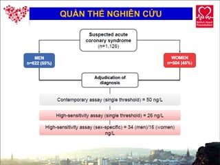 25
QUẦN THỂ NGHIÊN CỨU
 