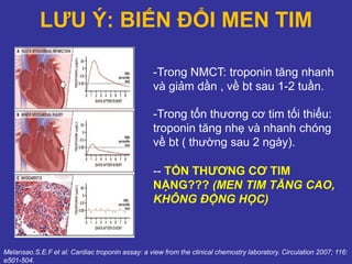 LƯU Ý: BIẾN ĐỔI MEN TIM
Melansao.S.E.F et al: Cardiac troponin assay: a view from the clinical chemostry laboratory. Circulation 2007; 116:
e501-504.
-Trong NMCT: troponin tăng nhanh
và giảm dần , về bt sau 1-2 tuần.
-Trong tổn thương cơ tim tối thiểu:
troponin tăng nhẹ và nhanh chóng
về bt ( thường sau 2 ngày).
-- TỔN THƯƠNG CƠ TIM
NẶNG??? (MEN TIM TĂNG CAO,
KHÔNG ĐỘNG HỌC)
 