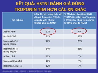 KẾT QUẢ: HSTNI ĐÁNH GIÁ ĐÚNG
TROPONIN TIM HƠN CÁC XN KHÁC
Xét nghiệm
% BN RL chức năng thận với
kết quả Troponin > 99%ile
lúc nhập viện nhưng
KHÔNG phải do NMCT
% BN chức năng thận BÌNH
THƯỜNG với kết quả Troponin
> 99%ile lúc nhập viện nhưng
KHÔNG phải do NMCT
Abbott hsTnI 17% 6%
Roche hsTnT 71% 15%
Siemens hsTnI
(đang n/cứu)
46% 23%
Beckman hsTnI
(đang n/cứu)
54% 21%
Abbott cTni 12% 7%
Siemens Ultra-sTnI 20% 7%
Beckman Accu sTnI 12% 7%
(Circulation. 2015;131:2041-2050. DOI: 0.1161/CIRCULATIONAHA.114.014245.)
 