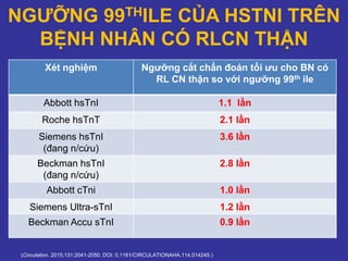 NGƯỠNG 99THILE CỦA HSTNI TRÊN
BỆNH NHÂN CÓ RLCN THẬN
Xét nghiệm Ngưỡng cắt chẩn đoán tối ưu cho BN có
RL CN thận so với ngưỡng 99th ile
Abbott hsTnI 1.1 lần
Roche hsTnT 2.1 lần
Siemens hsTnI
(đang n/cứu)
3.6 lần
Beckman hsTnI
(đang n/cứu)
2.8 lần
Abbott cTni 1.0 lần
Siemens Ultra-sTnI 1.2 lần
Beckman Accu sTnI 0.9 lần
(Circulation. 2015;131:2041-2050. DOI: 0.1161/CIRCULATIONAHA.114.014245.)
 