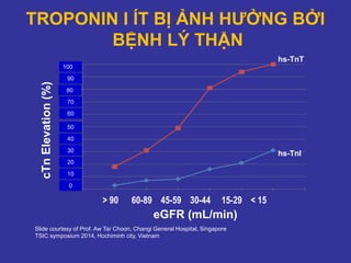 cTnElevation(%)
hs-TnT
hs-TnI
> 90 60-89 45-59 30-44 15-29 < 15
eGFR (mL/min)
Slide courtesy of Prof. Aw Tar Choon, Changi General Hospital, Singapore
TSIC symposium 2014, Hochiminh city, Vietnam
TROPONIN I ÍT BỊ ẢNH HƯỞNG BỞI
BỆNH LÝ THẬN
100
90
80
70
60
50
40
30
20
10
0
 
