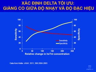 54
XÁC ĐỊNH DELTA TỐI ƯU:
GIẰNG CO GIỮA ĐỘ NHẠY VÀ ĐỘ ĐẶC HIỆU
 
