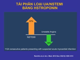TÁI PHÂN LOẠI UA/NSTEMI
BẰNG HSTROPONIN
22%
NSTEMI
18%
Unstable Angina
Reichlin et al. Am J Med. 2012 Dec;125(12):1205-1213
1124 consecutive patients presenting with suspected acute myocardial infarction
 