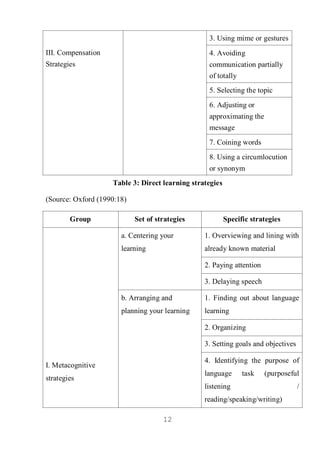 A study on the vocabulary learning strategies employed by 2 nd-year | PDF