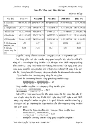 Nguyen-Thi-Ngoc-Mai-QT1502T.pdf