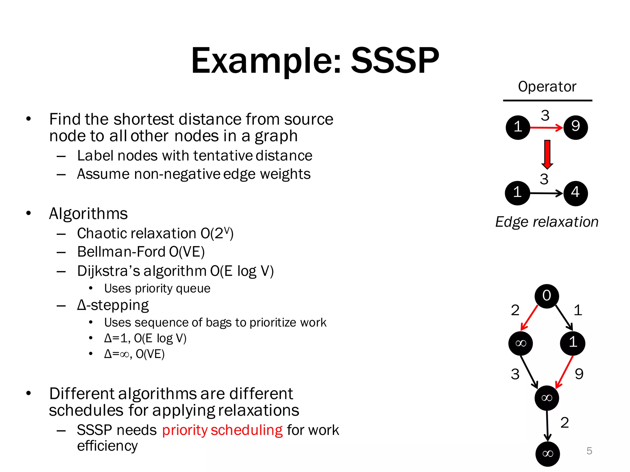 Example: SSSP
• Find the shortest distance from source
node to all other nodes in a graph
– Label nodes with tentativedistance
– Assume non-negativeedge weights
• Algorithms
– Chaotic relaxation O(2V)
– Bellman-Ford O(VE)
– Dijkstra’s algorithm O(E log V)
• Uses priority queue
– Δ-stepping
• Uses sequence of bags to prioritize work
• Δ=1, O(E log V)
• Δ=∞, O(VE)
• Different algorithms are different
schedules for applying relaxations
– SSSP needs priority scheduling for work
efficiency
1
9
2
3
1∞
∞
0
1 9
4
3
1
3
Operator
Edge relaxation
∞
2
5
 