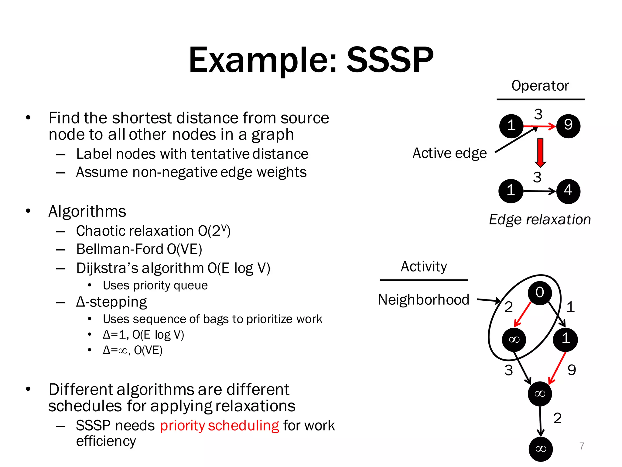 Example: SSSP
• Find the shortest distance from source
node to all other nodes in a graph
– Label nodes with tentativedistance
– Assume non-negativeedge weights
• Algorithms
– Chaotic relaxation O(2V)
– Bellman-Ford O(VE)
– Dijkstra’s algorithm O(E log V)
• Uses priority queue
– Δ-stepping
• Uses sequence of bags to prioritize work
• Δ=1, O(E log V)
• Δ=∞, O(VE)
• Different algorithms are different
schedules for applying relaxations
– SSSP needs priority scheduling for work
efficiency
1
9
2
3
1∞
∞
0
Active edge
Neighborhood
Activity
1 9
4
3
1
3
Operator
Edge relaxation
∞
2
7
 