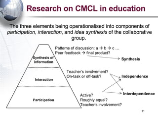 Research on CMCL in education The three elements being operationalised into component s of  participation ,  interaction , and  idea synthesis  of the collaborative group.  Active? Roughly equal? Teacher’s involvement? Interdependence Teacher’s involvement? On-task or off-task? Patterns of discussion: a    b    c … Peer feedback    final product? Independence Synthesis Participation Interaction Synthesis of  information 