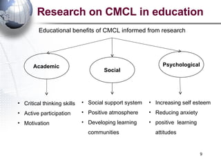 Research on CMCL in education Educational benefits of CMCL informed from research Critical thinking skills Active participation Motivation Social support system Positive atmosphere Developing learning communities Increasing self esteem Reducing anxiety positive  learning attitudes Psychological Social Academic 