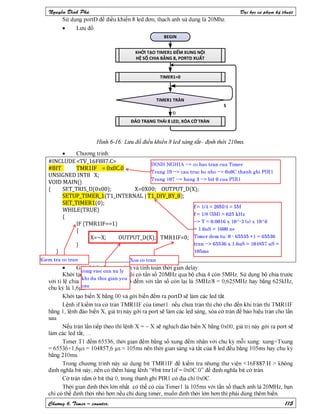 Nguyen dinh phu pic ccs