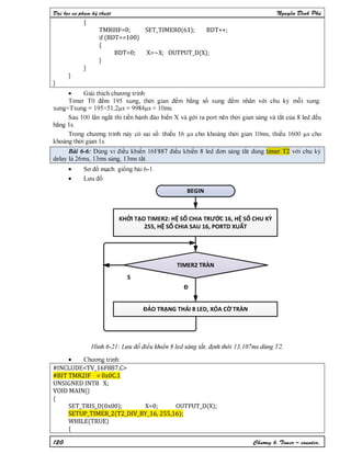 Nguyen dinh phu pic ccs