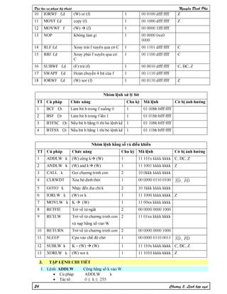 Nguyen dinh phu pic ccs
