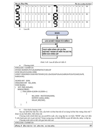 Nguyen dinh phu pic ccs