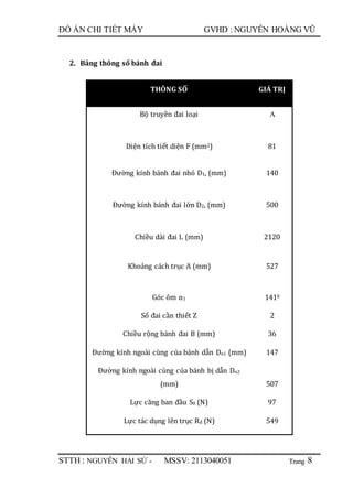 Trang
ĐỒ ÁN CHI TIẾT MÁY GVHD : NGUYỄN HOÀNG VŨ
STTH : NGUYỄN HẢI SỨ - MSSV: 2113040051 8
2. Bảng thông số bánh đai
THÔNG SỐ GIÁ TRỊ
Bộ truyền đai loại A
Diện tích tiết diện F (mm2) 81
Đường kính bánh đai nhỏ D1, (mm) 140
Đường kính bánh đai lớn D2, (mm) 500
Chiều dài đai L (mm) 2120
Khoảng cách trục A (mm) 527
Góc ôm α1 1410
Số đai cần thiết Z 2
Chiều rộng bánh đai B (mm) 36
Đường kính ngoài cùng của bánh dẫn Dn1 (mm) 147
Đường kính ngoài cùng của bánh bị dẫn Dn2
(mm) 507
Lực căng ban đầu S0 (N) 97
Lực tác dụng lên trục Rđ (N) 549
 