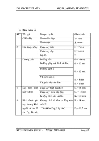 Trang
ĐỒ ÁN CHI TIẾT MÁY GVHD : NGUYỄN HOÀNG VŨ
STTH : NGUYỄN HẢI SỨ - MSSV: 2113040051 43
6. Bảng thông số
STT Tên gọi Tên gọi cụ thể Gía trị tính
1 Chiếu dày Thành thân hộp mm7δ 
mm6δ1
Thành nắp
2 Gân tăng cường Chiều dày thân E = 7 mm
E = 6 mm
2o
Chiều dày nắp
Độ dốc
Đường kính Bu lông nền: d1= 16 mm
d3 = 10 mm
d2 = 12 mm
d4 = 8 mm
d5 = 6 mm
Bu lông ghép mặt bích và thân
Bu lông cạnh ổ
Vít ghép nắp ổ:
Vít ghép nắp cửa thăm
4 Mặt bích ghép
nắp và thân
Chiều dày bích thân hộp S3 = 16 mm
S4 = 15 mm
K3 = 35 mm
Chiều dày bích nắp hộp
Bề rộng bích nắp và thân
5 Kích thước gối
trục đường kính
ngoài và tâm lỗ
vít: D3; D2 xác
khoảng cách từ tâm bu lông đến
mép lỗ
K = 14 mm
E2 = 19,2 mmTâm lỗ bu lông ổ E2 và C
 