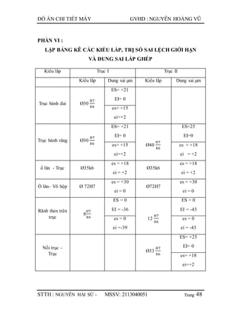 Trang
ĐỒ ÁN CHI TIẾT MÁY GVHD : NGUYỄN HOÀNG VŨ
STTH : NGUYỄN HẢI SỨ - MSSV: 2113040051 48
PHẦN VI :
LẬP BẢNG KÊ CÁC KIỂU LẮP, TRỊ SỐ SAI LỆCH GIỚI HẠN
VÀ DUNG SAI LẮP GHÉP
Kiểu lắp Trục I Trục II
Kiểu lắp Dung sai µm Kiểu lắp Dung sai µm
Trục bánh đai Ø30
𝐻7
𝑘6
ES= +21
EI= 0
es= +15
ei=+2
Trục bánh răng Ø30
𝐻7
𝑘6
ES= +21
EI= 0
Ø40
𝐻7
𝑘6
ES=25
EI=0
es= +15
ei=+2
es = +18
ei = +2
ổ lăn - Trục Ø35k6
es = +18
ei = +2
Ø35k6
es = +18
ei = +2
Ổ lăn– Võ hộp Ø 72H7
es = +30
ei = 0
Ø72H7
es = +30
ei = 0
Rãnh then trên
trục
8
𝐻7
𝑘6
ES = 0
EI = -36
12
𝐻7
𝑘6
ES = 0
EI = -43
es = 0
ei =-39
es = 0
ei = -43
Nối trục –
Trục
Ø33
𝐻7
𝑘6
ES= +25
EI= 0
es= +18
ei=+2
 