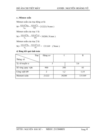 Trang
ĐỒ ÁN CHI TIẾT MÁY GVHD : NGUYỄN HOÀNG VŨ
STTH : NGUYỄN HẢI SỨ - MSSV: 2113040051 4
c. .Mômen xoắn
Mômen xoắn của trục động cơ là:
M=
9,55.106
.Nđc
nđc
=
9,55.106
.2
900
= 21222 ( N.mm )
Mômen xoắn của trục 1 là:
M1=
9,55.106
.N1
n1
=
9,55.106
.1,2
300
= 38200 ( N.mm )
Mômen xoắn của trục 2 là:
M2=
9,55.106
.N2
n2
=
9,55.106
.1,14
83
= 131169 ( Nmm )
d. Bảng kết quả tính toán
Trục
Thông số
Động cơ I II
Tỷ số truyền u 3 3,6
Số vòng quay v/ph 900 300 83
Công suất kW 2 1,2 1,14
Moment xoắn 21222 38200 131169
 