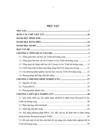 i
MỤC LỤC
MỤC LỤC...............................................................................................................i
BẢNG CÁC CHỮ VIẾT TẮT .............................................................................iii
DANH MỤC HÌNH ẢNH......................................................................................v
DANH MỤC BẢNG BIỂU..................................................................................vii
DANH MỤC SƠ ĐỒ ...........................................................................................vii
ĐẶT VẤN ĐỀ........................................................................................................1
CHƯƠNG 1: TỔNG QUAN TÀI LIỆU ...............................................................3
1.1. Tổng quan thực vật học cây Trinh nữ hoàng cung.........................................3
1.2. Tổng quan hóa học của chi Crinum và cây Trinh nữ hoàng cung ..................5
1.3. Tổng quan tác dụng sinh học chi Crinum và cây Trinh nữ hoàng cung........14
1.4. Chiết hoạt chất từ dược liệu bằng dung môi CO2 lỏng siêu tới hạn .............21
1.5. Các phương pháp nghiên cứu hóa học của cây Trinh nữ hoàng cung...........22
1.6. Phương pháp thiết lập chất đối chiếu...........................................................24
CHƯƠNG 2: PHƯƠNG PHÁP NGHIÊN CỨU................................................27
2.1. Nguyên vật liệu...........................................................................................27
2.2. Trang thiết bị ..............................................................................................28
2.3. Phương pháp nghiên cứu.............................................................................29
CHƯƠNG 3: KẾT QUẢ NGHIÊN CỨU ...........................................................40
3.1. Quy trình chiết cao cồn, phân đoạn alcaloid và phân đoạn flavonoid từ cây
Trinh nữ hoàng cung..........................................................................................40
3.2. Phân lập hợp chất tinh khiết .......................................................................46
3.3. Thiết lập chất đối chiếu...............................................................................69
3.4. Xây dựng phương pháp HPLC, CE, dấu vân tay để định tính và định lượng
alcaloid hoặc flavonoid trong lá TNHC .............................................................82
3.5. Đề xuất một số chỉ tiêu cần thiết để xây dựng tiêu chuẩn kiểm nghiệm bột lá
Trinh nữ hoàng cung..........................................................................................99
 