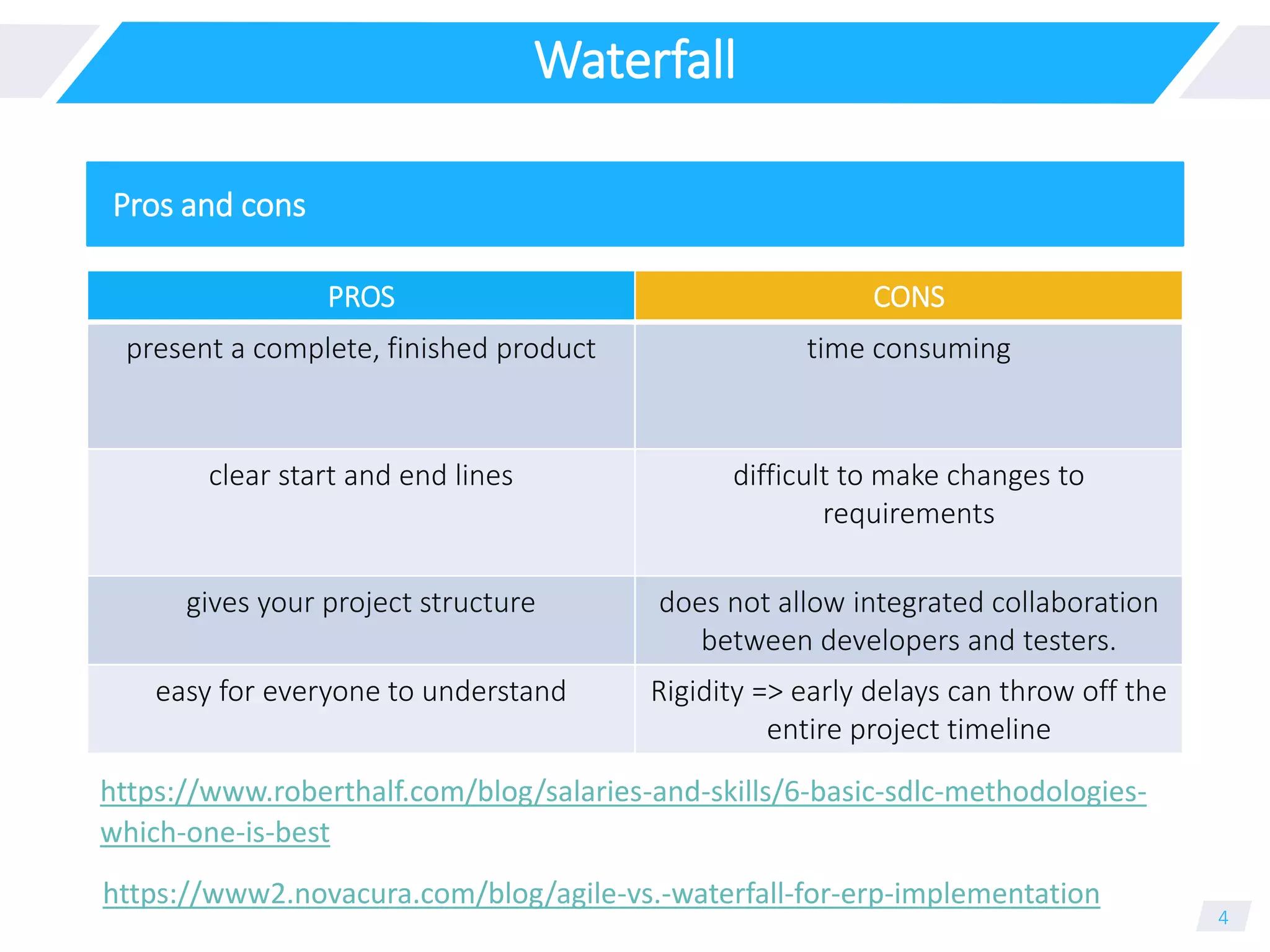 Waterfall
PROS CONS
present a complete, finished product time consuming
clear start and end lines difficult to make changes to
requirements
gives your project structure does not allow integrated collaboration
between developers and testers.
easy for everyone to understand Rigidity => early delays can throw off the
entire project timeline
4
Pros and cons
https://www2.novacura.com/blog/agile-vs.-waterfall-for-erp-implementation
https://www.roberthalf.com/blog/salaries-and-skills/6-basic-sdlc-methodologies-
which-one-is-best
 