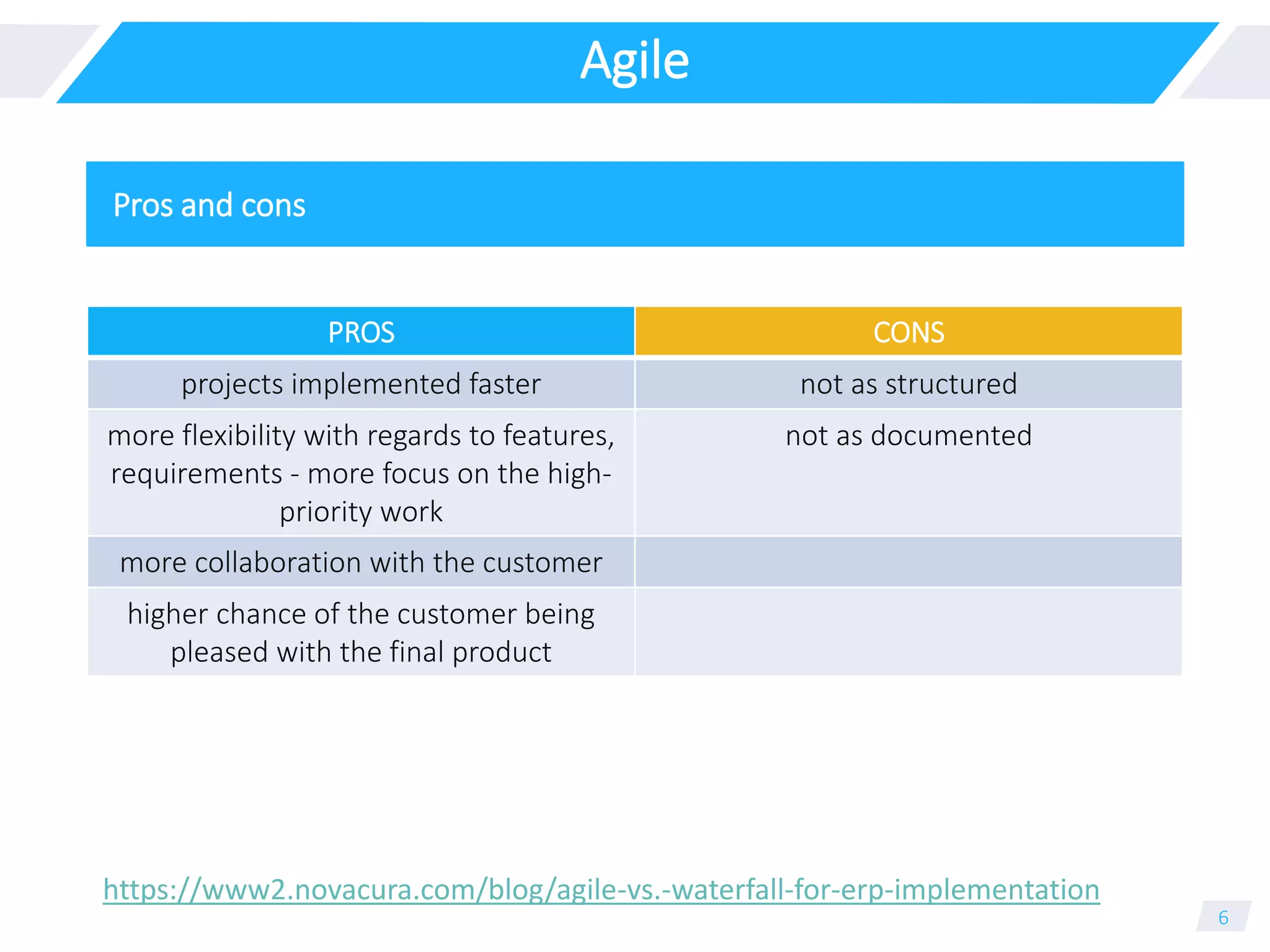 Agile
6
Pros and cons
PROS CONS
projects implemented faster not as structured
more flexibility with regards to features,
requirements - more focus on the high-
priority work
not as documented
more collaboration with the customer
higher chance of the customer being
pleased with the final product
https://www2.novacura.com/blog/agile-vs.-waterfall-for-erp-implementation
 