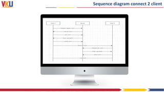 Sequence diagram connect 2 client
 