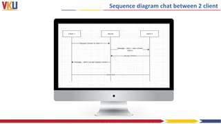 Sequence diagram chat between 2 client
 