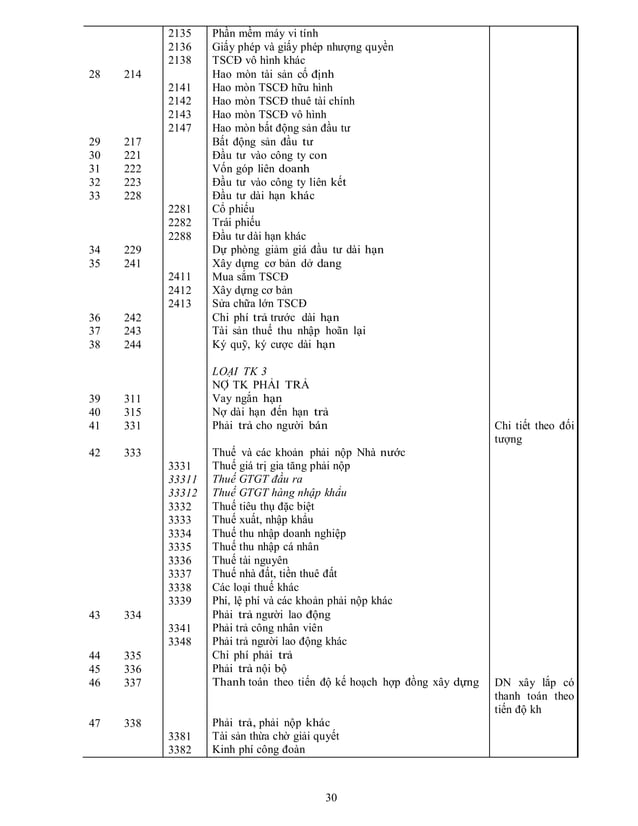 Nguyen ly ke toan cho doanh nghiep ke toan | PDF
