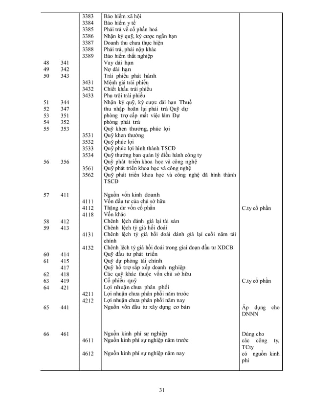 Nguyen ly ke toan cho doanh nghiep ke toan | PDF