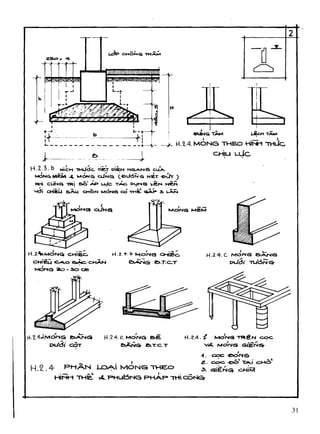 Kiến trúc phân tầng  sinhvientotnet