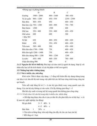 Nguyen ly thiet_ke_nha_dan_dung | PDF